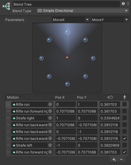 Blend tree